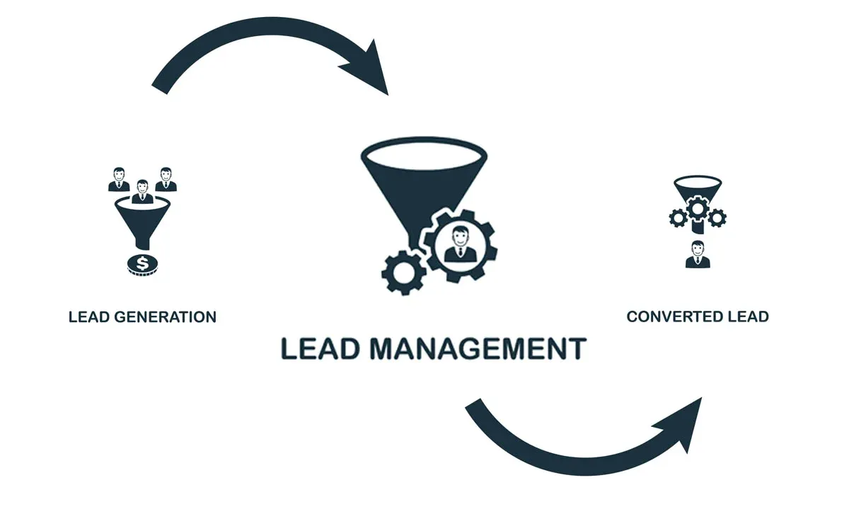 Leads Management illustration 3